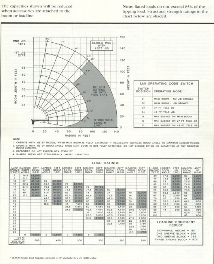 35 ton crane lift chart 35 ton crane lift chart